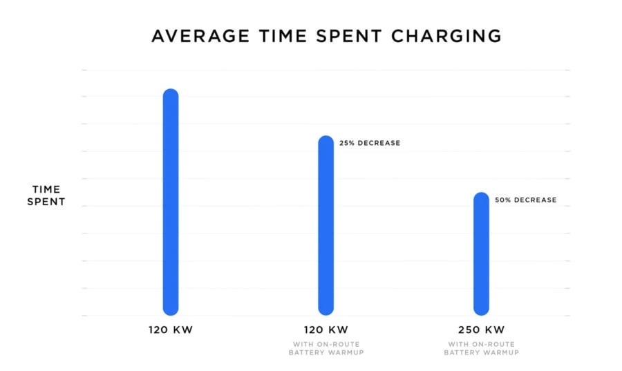 Redelijk Begroeten Outlook Tesla V3 Supercharger: bijna net zo snel laden als tanken! | MisterGreen