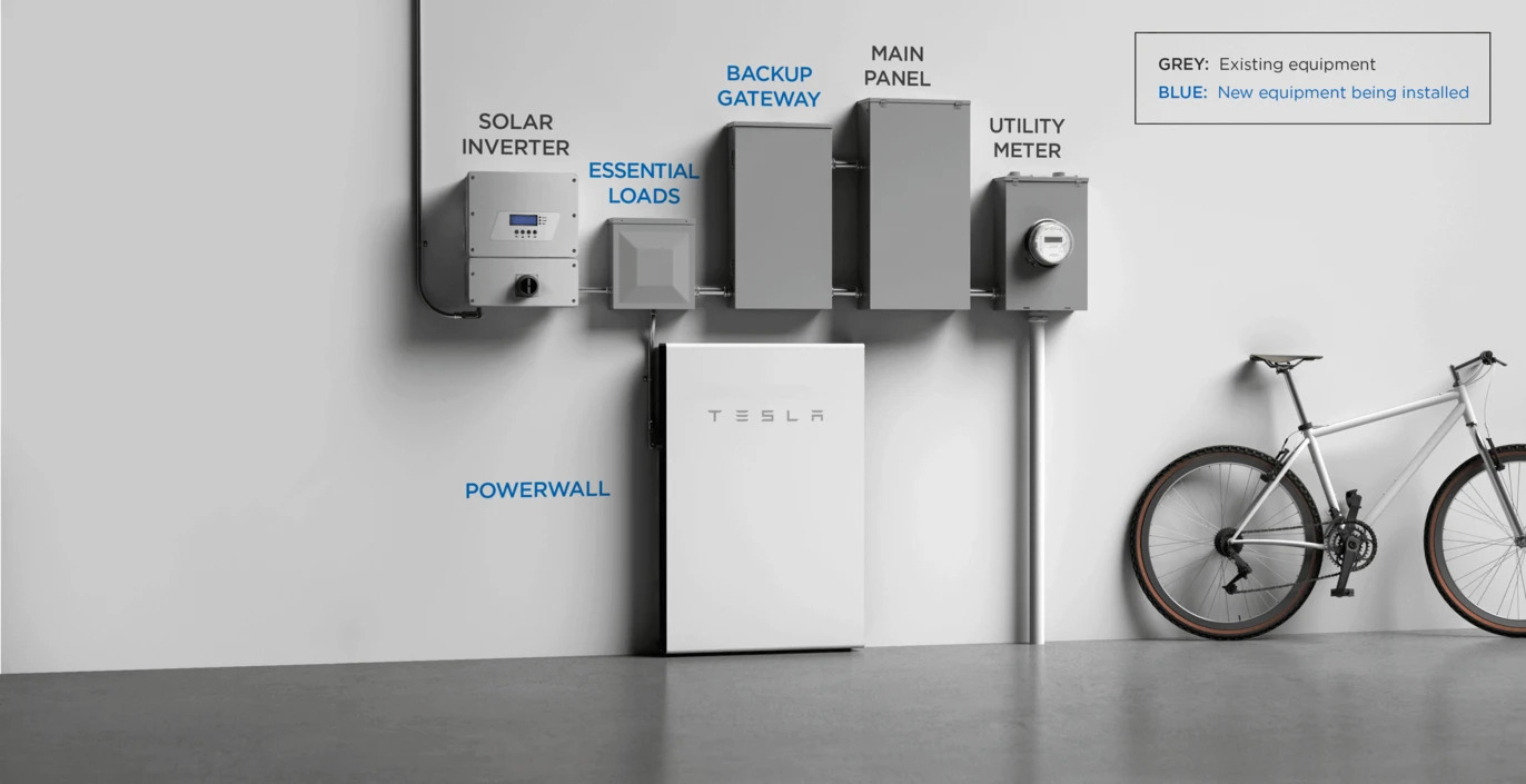 motief Afstoting maagd Tesla Powerwall thuisaccu | De Tesla-batterij aan de muur | MisterGreen